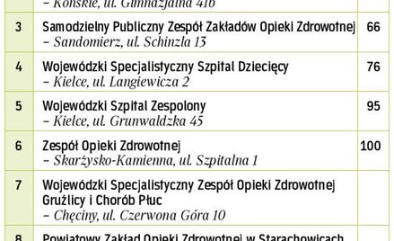 Endoprotezy i leczenie po udarach
