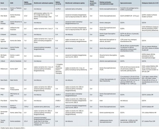 "kotna bankowe oferta aion"