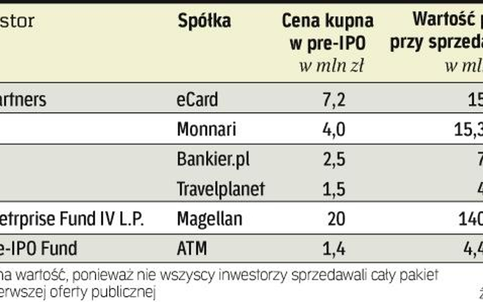 Na ryzykownych spółkach można zarobić krocie