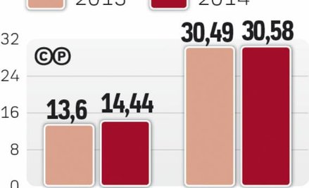 Opłaty za roaming dotyczą milionów