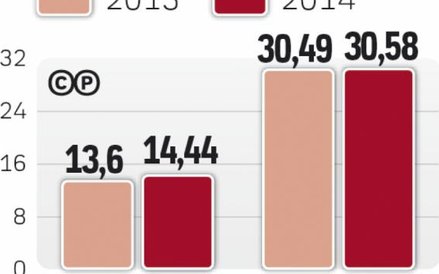 Opłaty za roaming dotyczą milionów