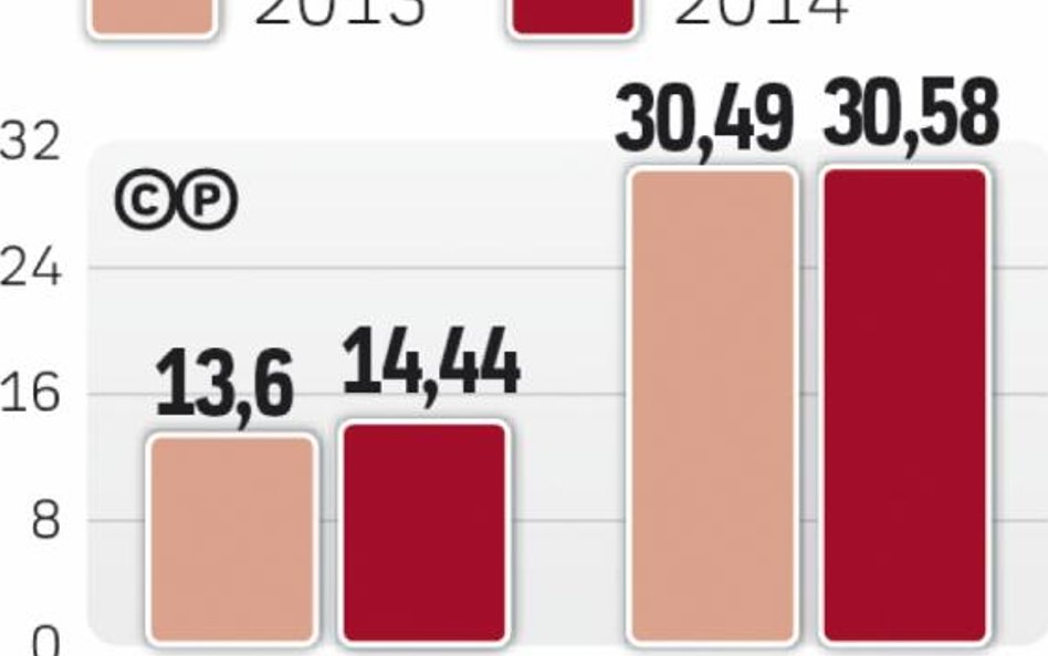 Opłaty za roaming dotyczą milionów