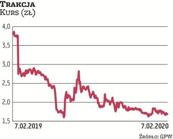 Ciężarem dla wyników Trakcji są nierentowne kontrakty zawierane w poprzednich latach. Spółce udało s