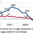 Średnie ceny 6 – 7 proc. w dół