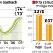 Przybywa bankowców
