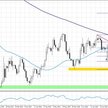 EURUSD, interwał dzienny