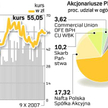 Orlen niezabezpieczony przed wrogim przejęciem