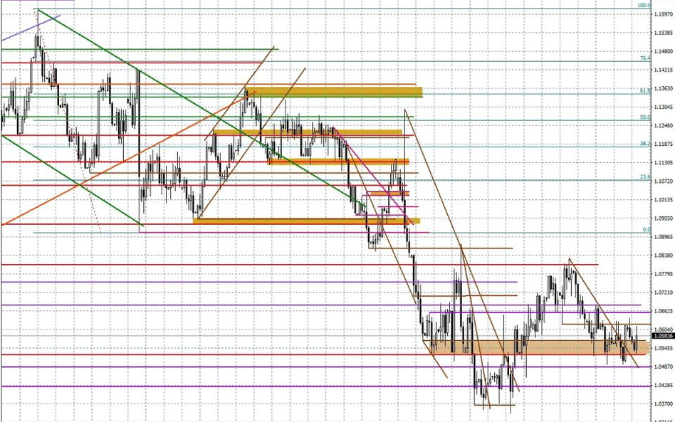 Wykres dzienny EUR/USD