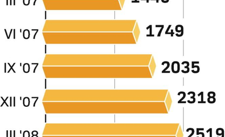 Miliard złotych do ponownego podziału