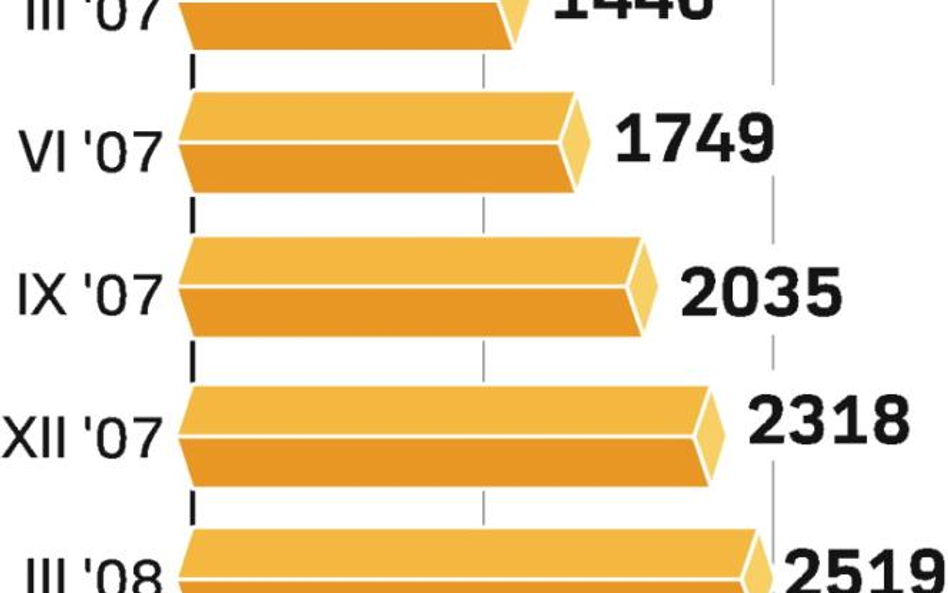 Miliard złotych do ponownego podziału