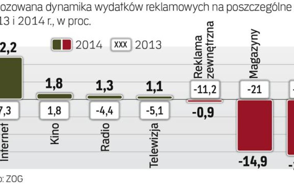 Polski rynek reklamy