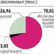CEZ Czeski rząd chce większej kontroli nad koncernem