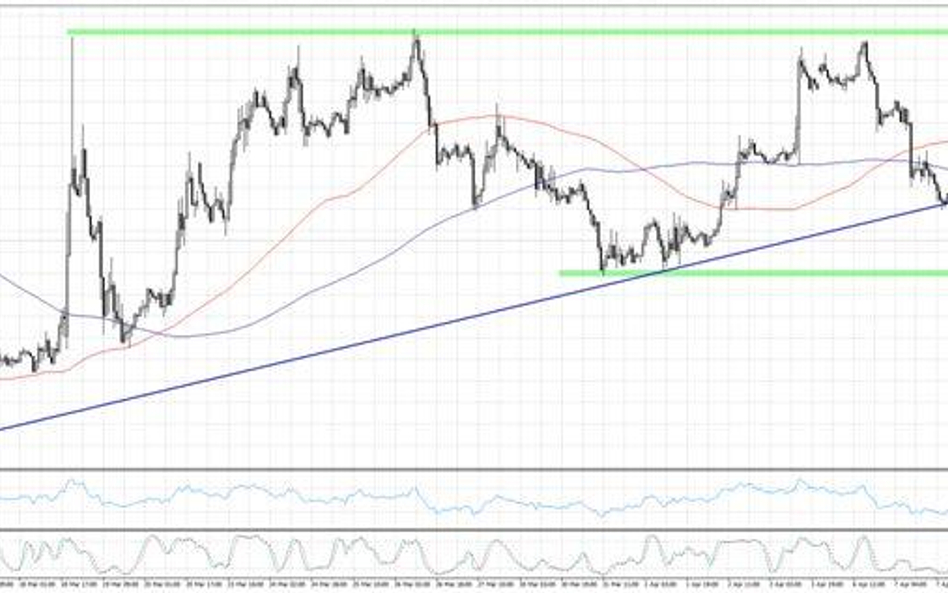 Wykres 1. EURUSD, interwał H1