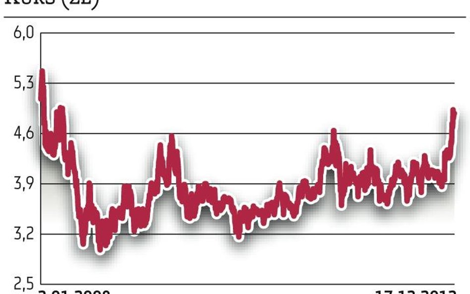 PGNiG weźmie mniej za gaz