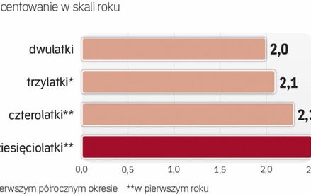 Papiery dostępne w PKO BP w czerwcu