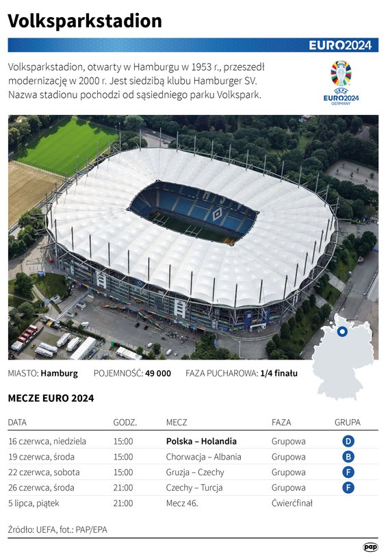 Volksparkstadion w Hamburgu