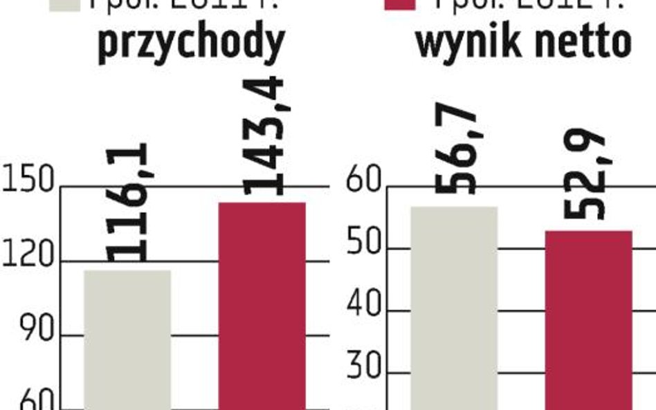 Cukier powoli traci udziały