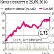 Budopol: Ciekawe przejęcie?