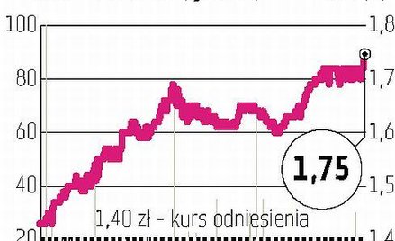 Budopol: Ciekawe przejęcie?