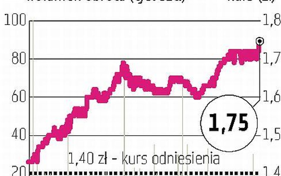 Budopol: Ciekawe przejęcie?