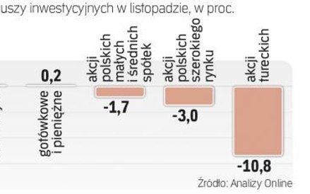 Inwestorzy poczuli się jak na tureckim kazaniu