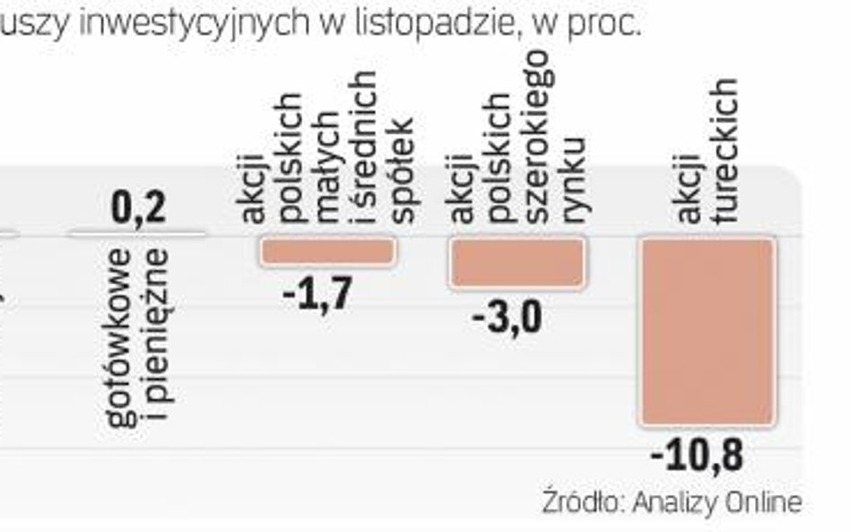 Inwestorzy poczuli się jak na tureckim kazaniu