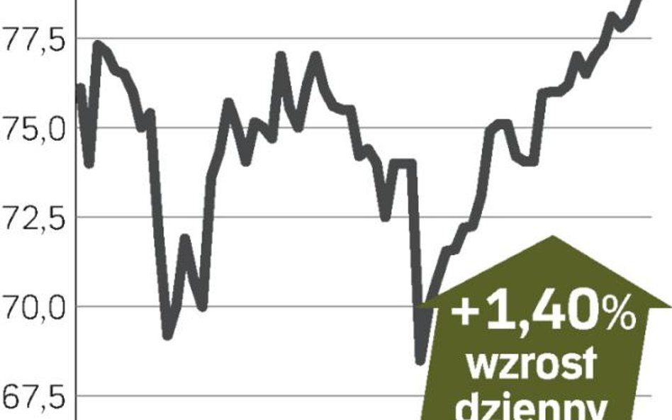 Zysk wyższy, niż oczekiwano