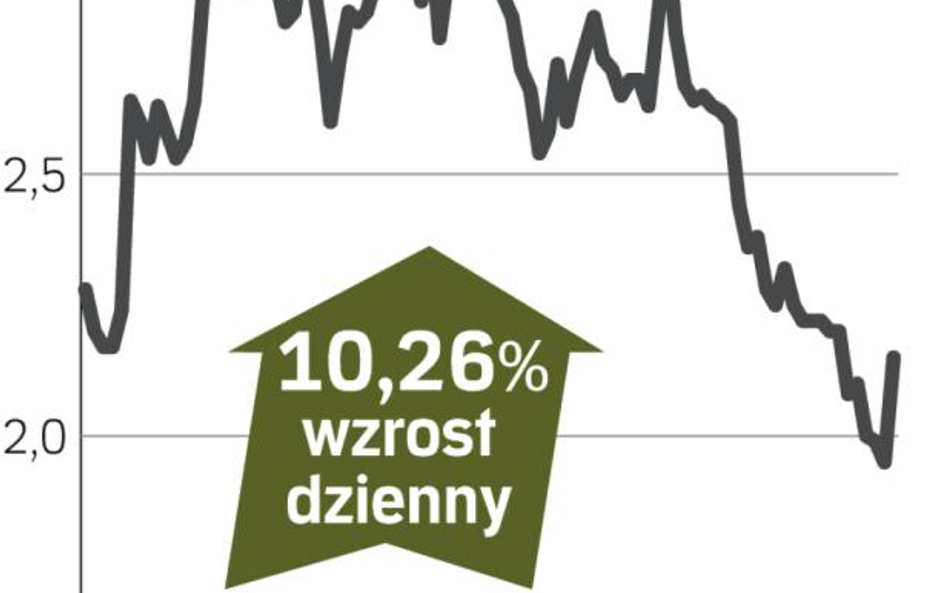 Przejęcie pomogło notowaniom