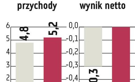 JSW: Spółce trudno będzie uciec przed emisją akcji