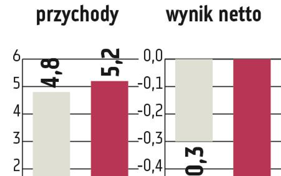 JSW: Spółce trudno będzie uciec przed emisją akcji