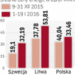 Tani szwedzki prąd jest z OZE i atomu
