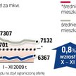 Dane przygotowane przez analityków redNet Consulting obejmują okres od 15 października do 15 listopa