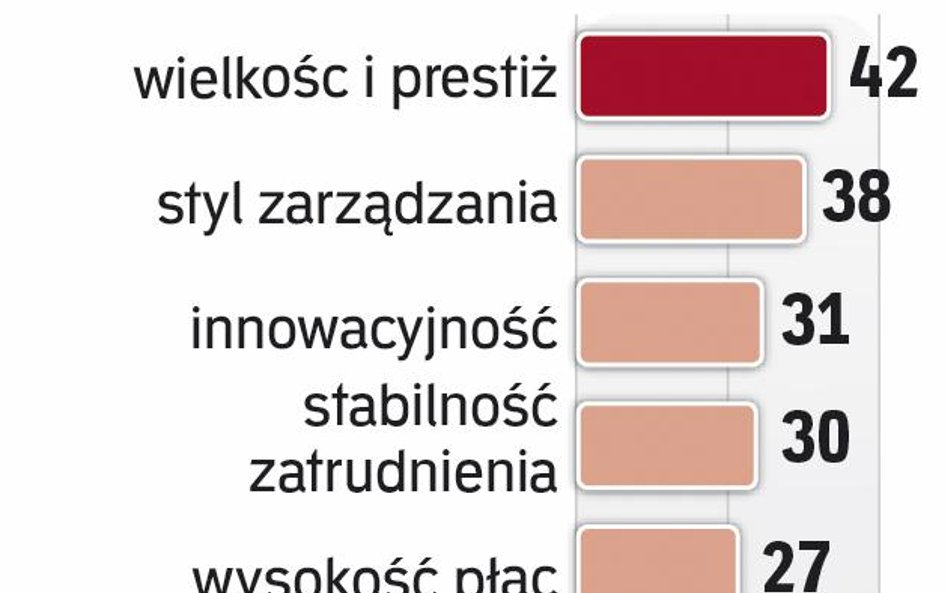 Atuty pracodawców