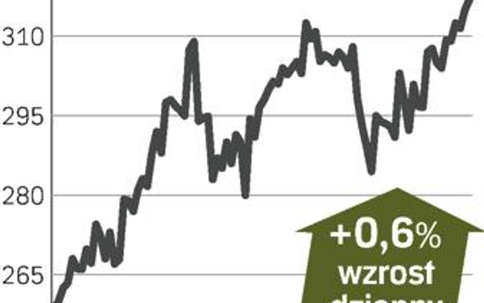 Akcje NFI Midas w piątek drożały