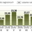 Długi firm mogą wkrótce stać się źródłem zysków spółek windykacyjnych.