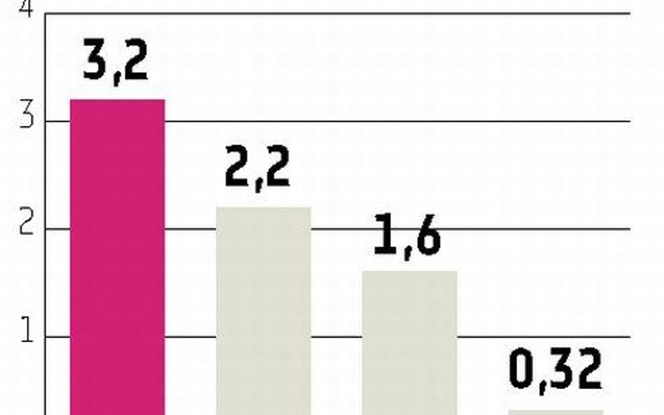 Białostockie PMB idzie pod młotek