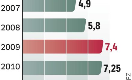 Środków na medycynę rodzinną nie przybywa