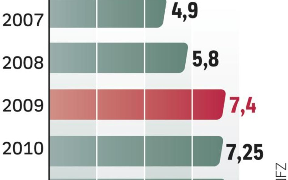 Środków na medycynę rodzinną nie przybywa