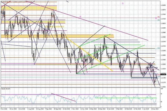 Wykres dzienny EURUSD