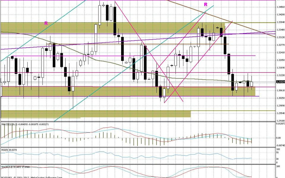 Wykres dzienny EUR/USD