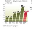 Zakręcenie przez Gazprom kurka Ukrainie w styczniu 2009 r. skłoniło Unię do przygotowania planu wzaj