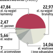 Energetycy i ciepłownicy walczą w Brukseli. Rząd ma negocjować