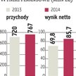 Stomil Sanok: Spółka planuje kolejne przejęcia