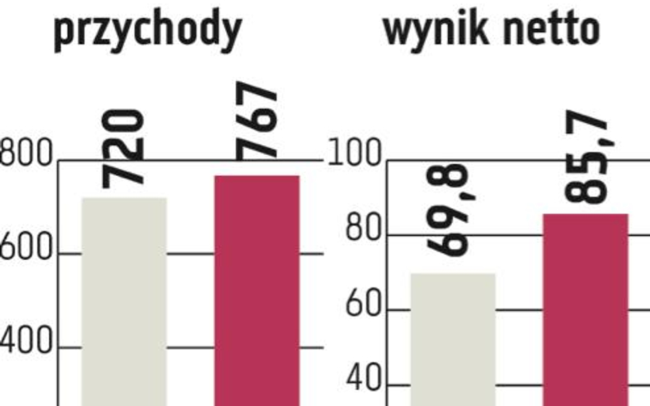 Stomil Sanok: Spółka planuje kolejne przejęcia