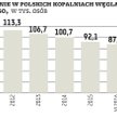 Sprawne łączenie kopalń z elektrowniami