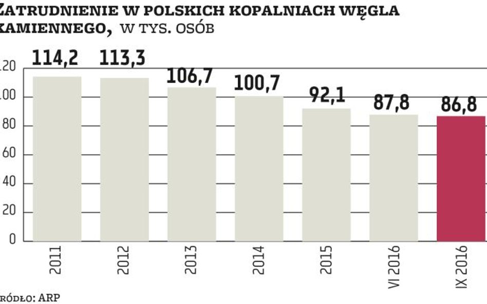 Sprawne łączenie kopalń z elektrowniami