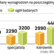 Szkoły premiują studia podyplomowe
