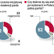 Aż 62 proc. Polaków chce skrócenia obecnej kadencji parlamentu – wynika z sondażu, który Instytut Ba
