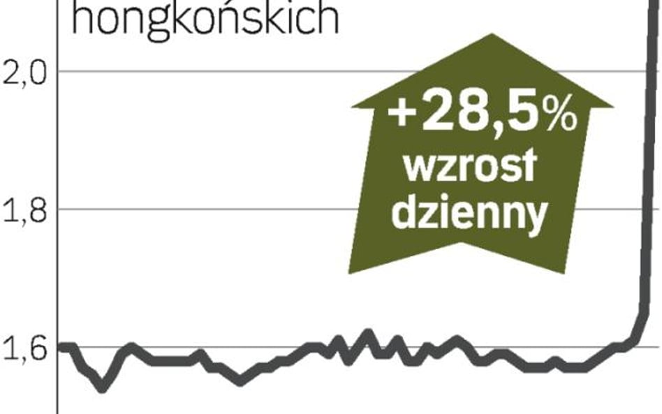 Wykup z bardzo dużą premią