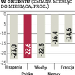 Załamanie rynku motoryzacyjnego
